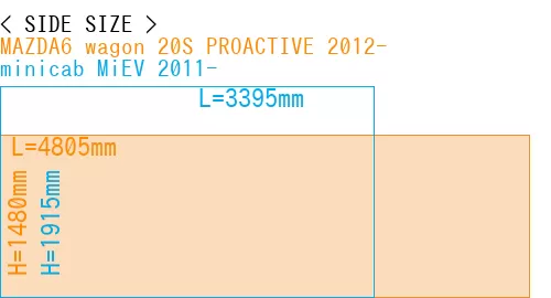 #MAZDA6 wagon 20S PROACTIVE 2012- + minicab MiEV 2011-